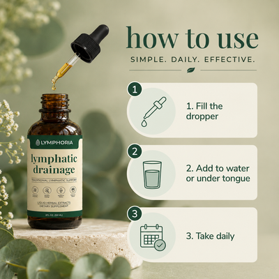 Lymphatic Drainage Drops — Daily Herbal Wellness Ritual (30ml)